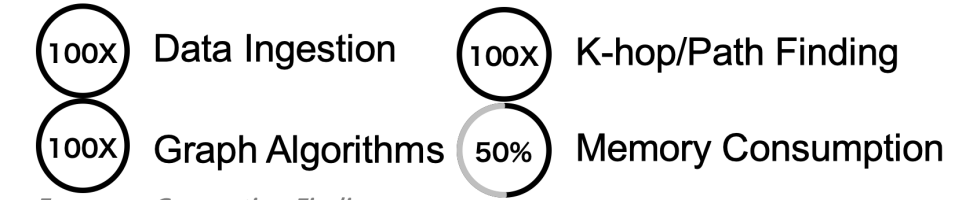 arangodb vs neo4j performance